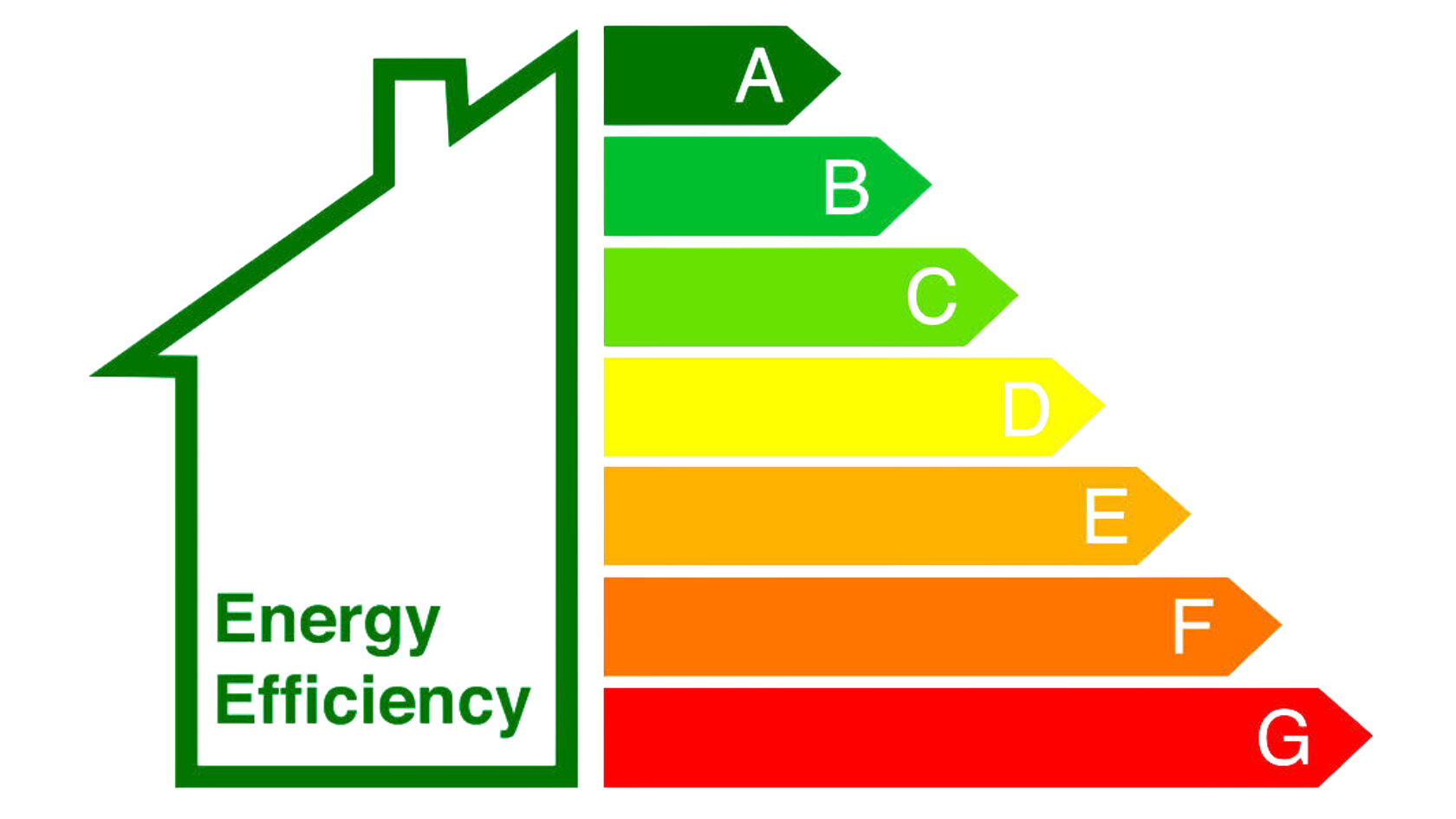 Energy Rating